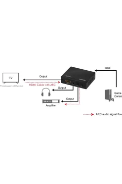 LogiLink Udsugning af lyd HDMI