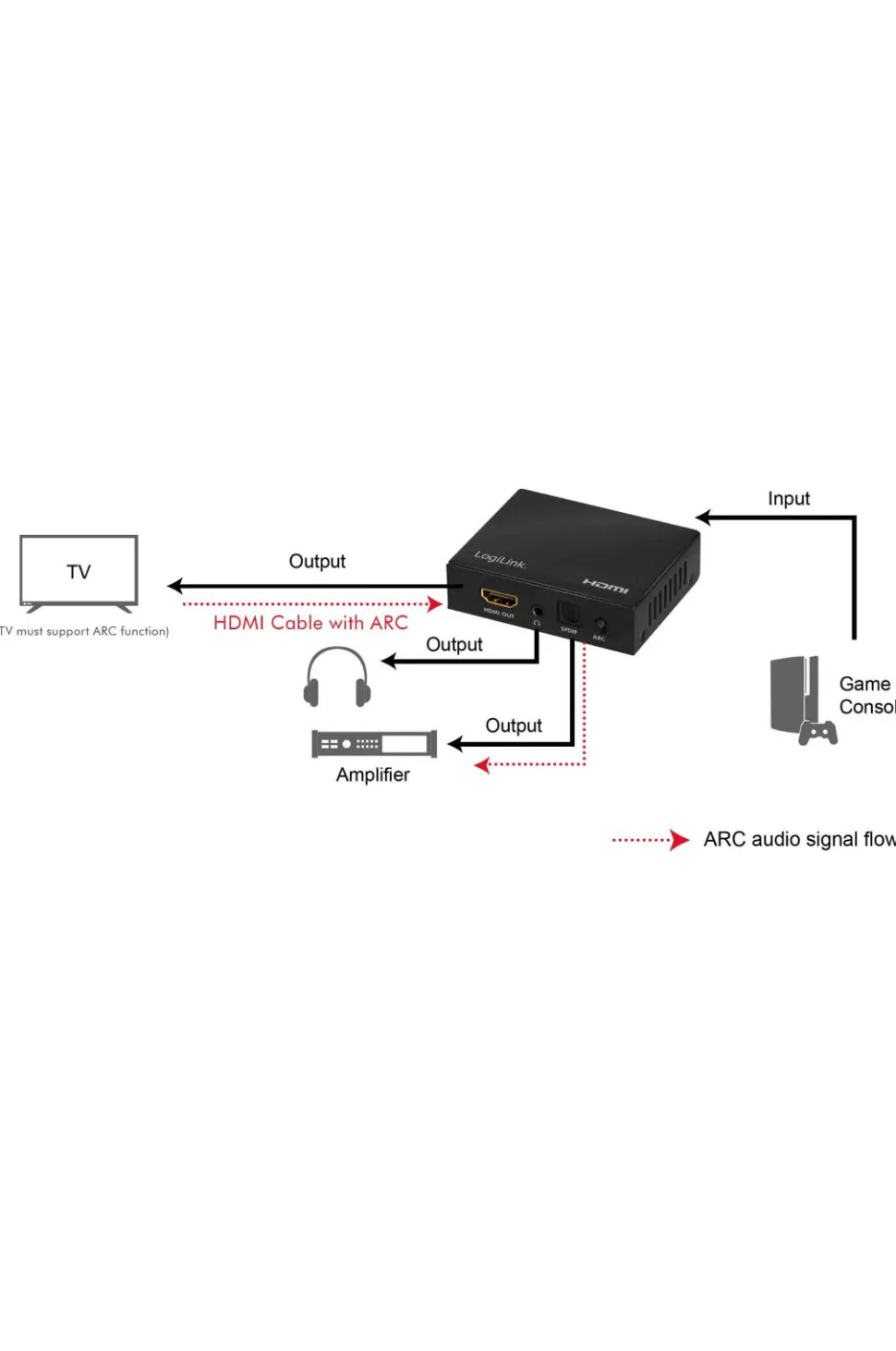 LogiLink Udsugning af lyd HDMI